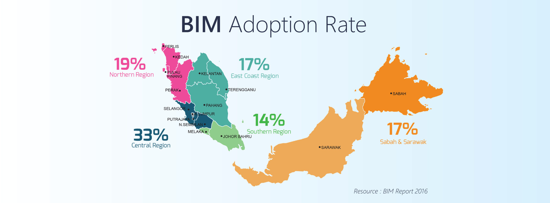 BIM adoption rate graph by region